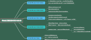 网站运营插画创意活动总结