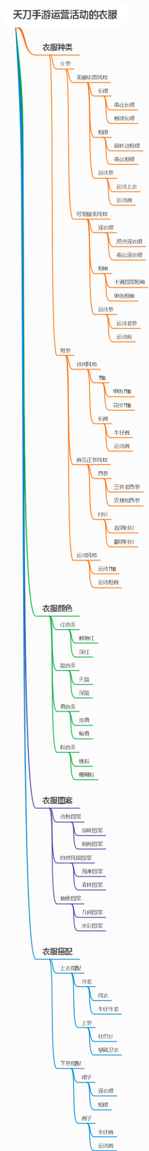 天刀手游运营活动的衣服