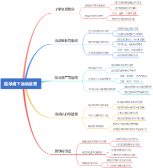篮球线下活动运营