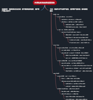 外卖私域粉丝群运营活动