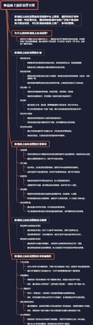 微信线上活动运营方案