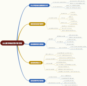 办公室活动运营计划方案