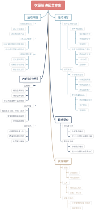 衣服活动运营方案