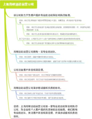 上海高顿活动运营公司