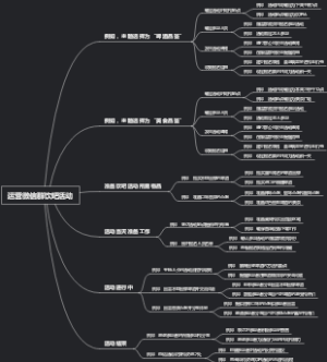 运营微信群饮吧活动