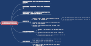 i志愿运营者如何发布活动