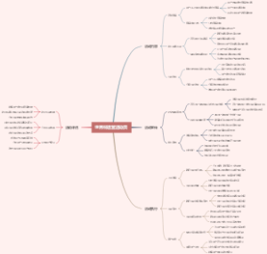 世界杯运营活动页