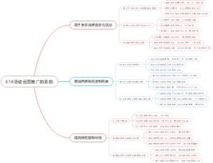 618活动运营推广的目的