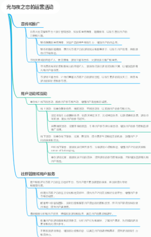 光与夜之恋的运营活动