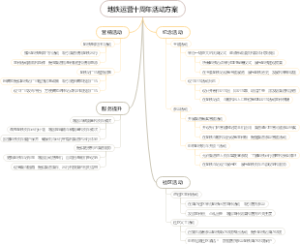 地铁运营十周年活动方案