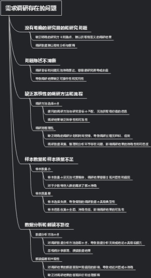 需求调研存在的问题