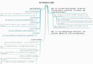 用户体验是什么意思