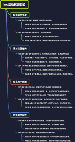 koc活动运营目的