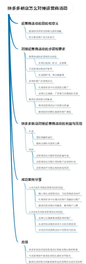 拼多多新店怎么对接运营商活动