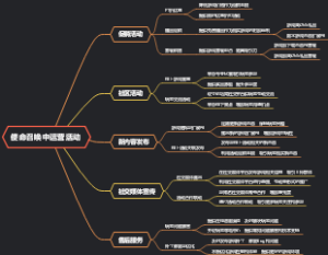 使命召唤中运营活动