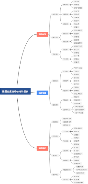 运营月度活动价格计划表