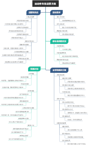 活动停车场运营方案
