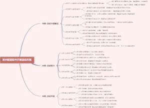 常州运营软件开发活动方案