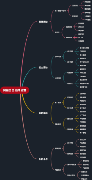 阿里巴巴 活动运营