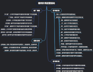 德州扑克运营活动