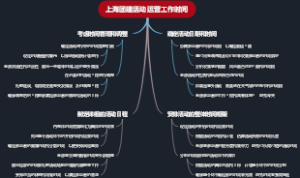 上海团建活动运营工作时间