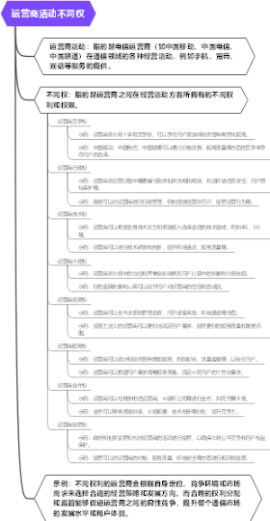 运营商活动不同权