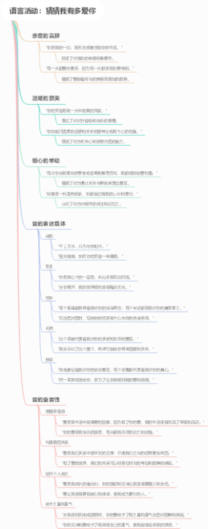 语言活动：猜猜我有多爱你
