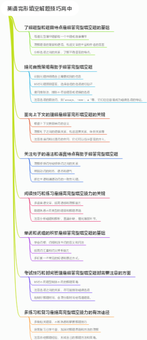 英语完形填空解题技巧高中