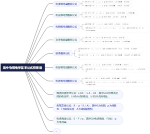 高中物理电学基本公式有哪些