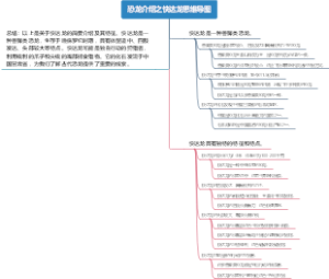 恐龙介绍之快达龙思维导图