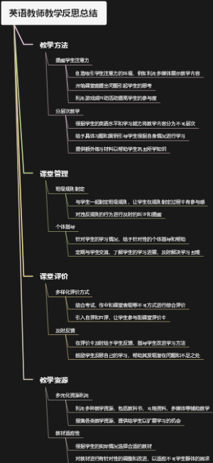 英语教师教学反思总结