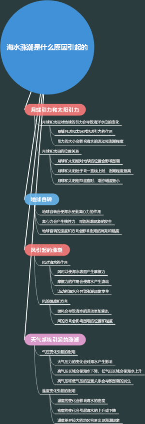 海水涨潮是什么原因引起的