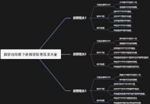 数学四年级下册教学反思范文大全