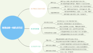 地理必修一知识点巧记
