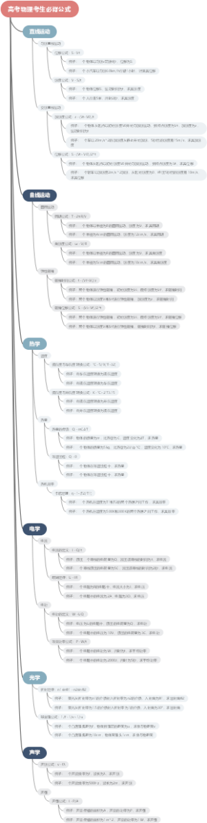 高考物理考生必背公式