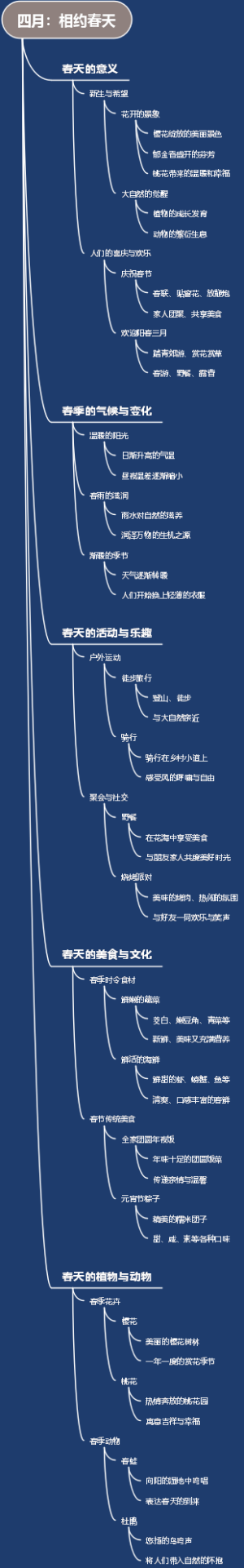 四月：相约春天
