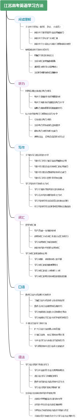 江苏高考英语学习方法