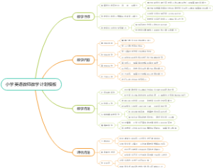小学英语教师教学计划模板