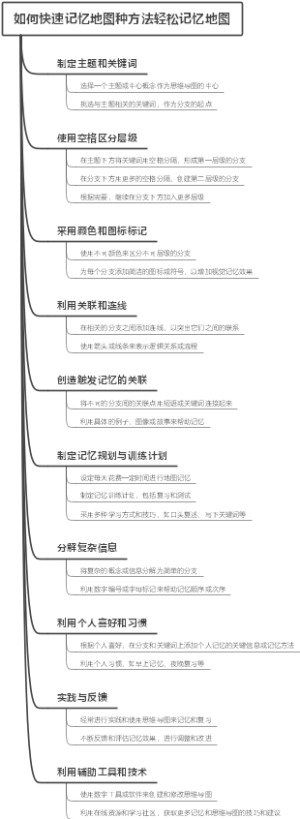 如何快速记忆地图种方法轻松记忆地图