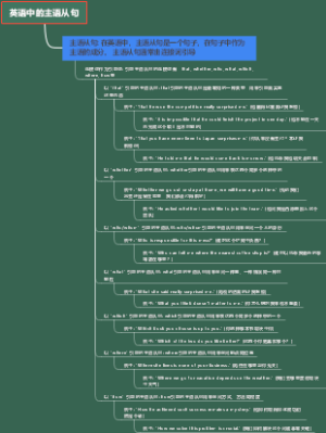 英语中的主语从句