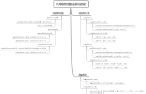 九年级物理最后复习教案