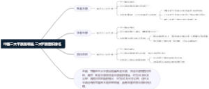 中国三大平原是哪些,三大平原面积排名