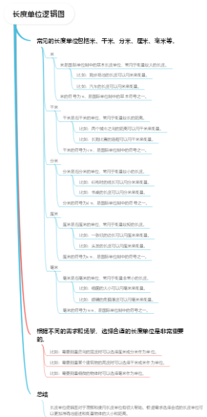 长度单位逻辑图