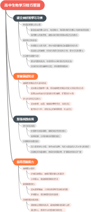 高中生物学习技巧整理