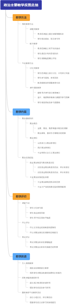 政治主要教学反思总结