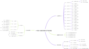 一年级上册数学知识点思维导图