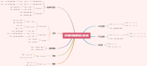 高考数学重要知识点归纳