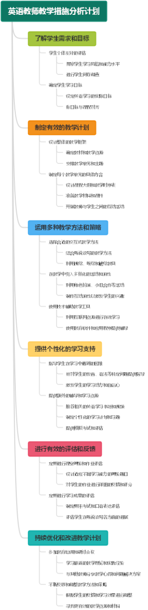 英语教师教学措施分析计划