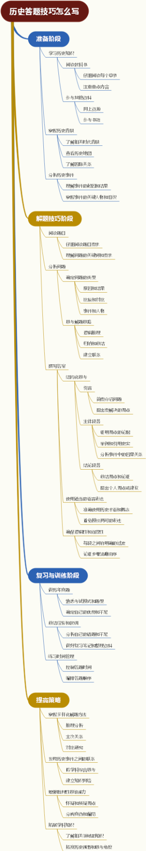 历史答题技巧怎么写