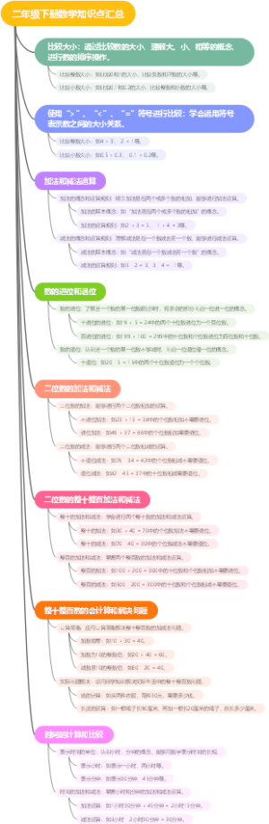 二年级下册数学知识点汇总